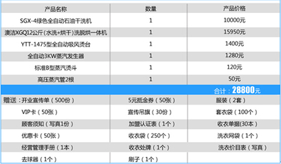 干洗店加盟品牌:澳洁干洗店连锁分享成功之道